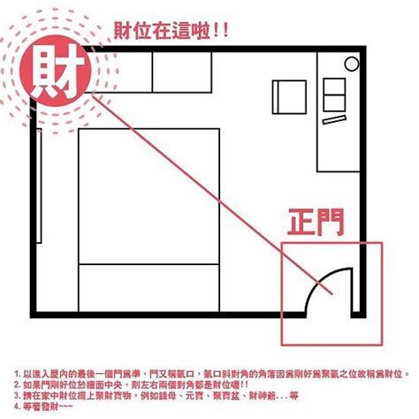 客廳的財位 新豐 地名由來